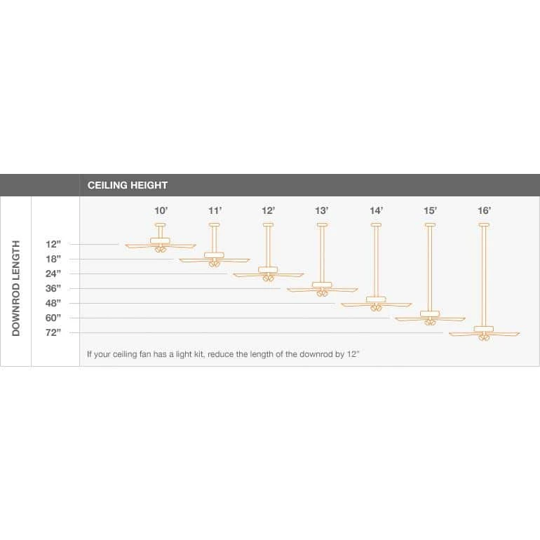Hampton Bay Abbeywood 60 in. LED Brushed Nickel Smart Hubspace Ceiling Fan with Light and Remote 6 Hampton Bay Abbeywood 60 in. LED Brushed Nickel Smart Hubspace Ceiling Fan with Light and Remote - Image 6