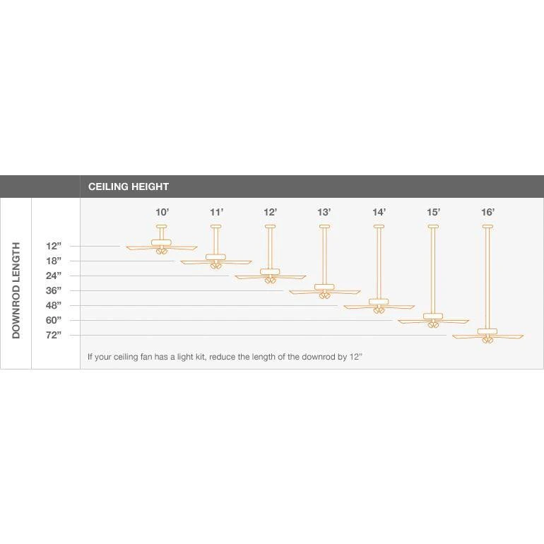 Hampton Bay Abbeywood 60 in. LED Matte Black Smart Hubspace Ceiling Fan with Light and Remote 8 Hampton Bay Abbeywood 60 in. LED Matte Black Smart Hubspace Ceiling Fan with Light and Remote - Image 8